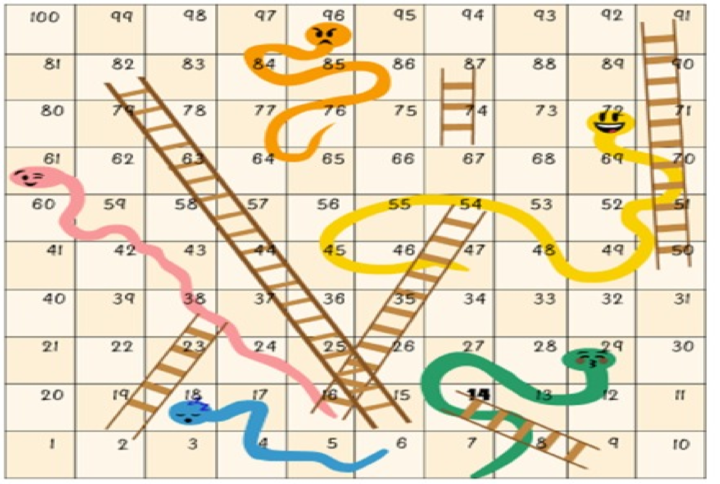 Learn to play Snakes and Ladders